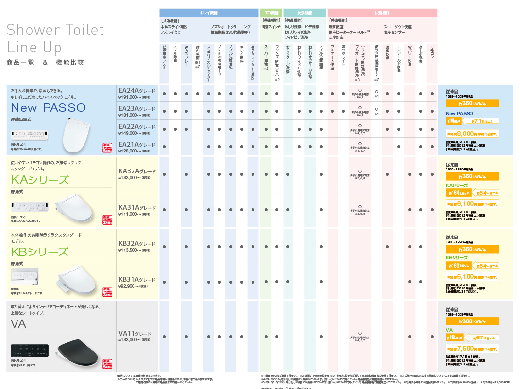 シャワートイレ シートタイプ] KBシリーズ 【LIXILオンラインショップ】