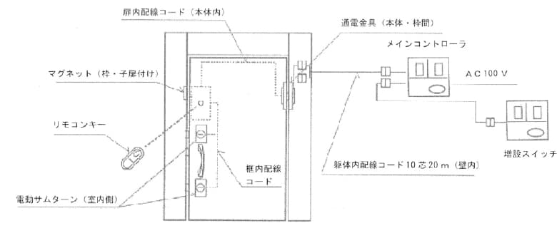 LIXIL | お客さまサポート | 玄関戸用電気錠システムベーシック TOP