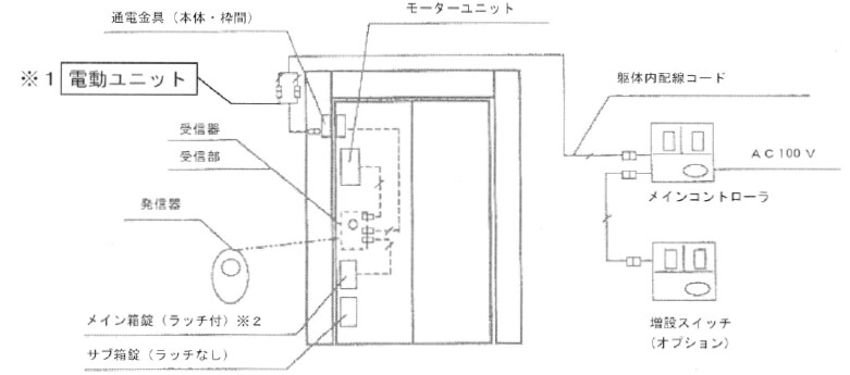 LIXIL | お客さまサポート | 玄関戸用電気錠システムベーシック TOP