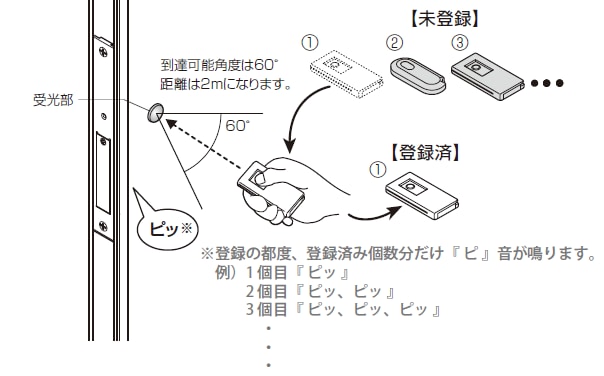 LIXIL | お客さまサポート | リモコンキー登録方法（部品コード：QDP