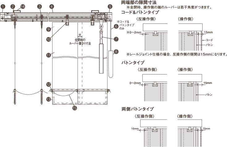 仕様・構造 デュアル トーソー(TOSO)｜縦型ブラインド（バーチカル