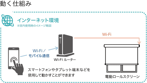 マイテックAT（電動タイプ） ロールスクリーン トーソー(TOSO)｜ロール