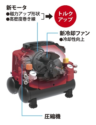 AK-1301E(8L)シリーズの製品詳細ページ | エアコンプレッサ(エア
