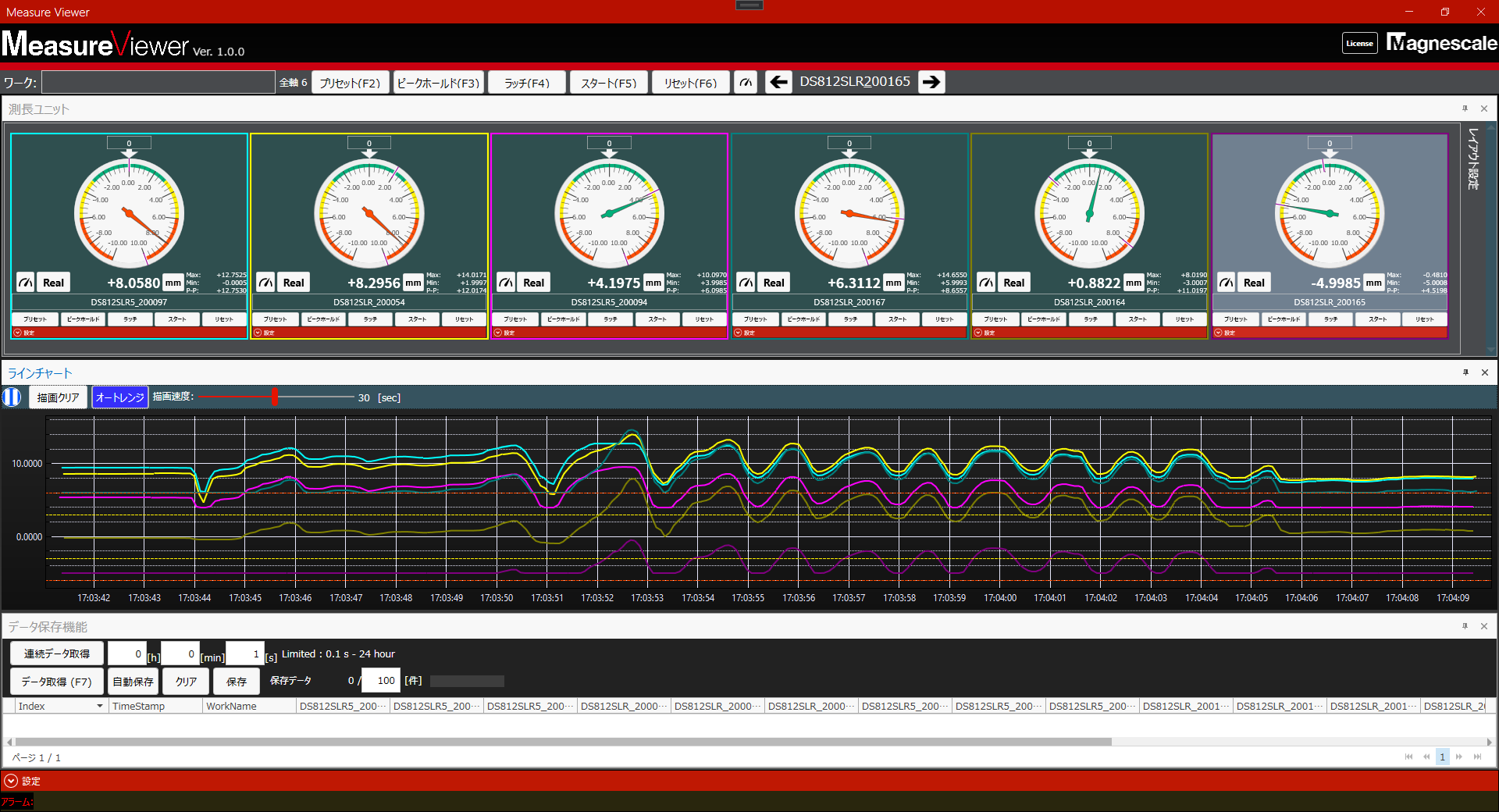 MeasureViewer – 株式会社マグネスケール