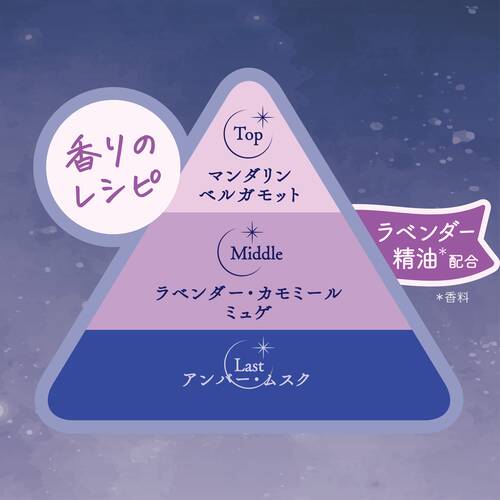 フィアンセ ボディミスト 星空の香り（巾着ポーチ付き）の通販