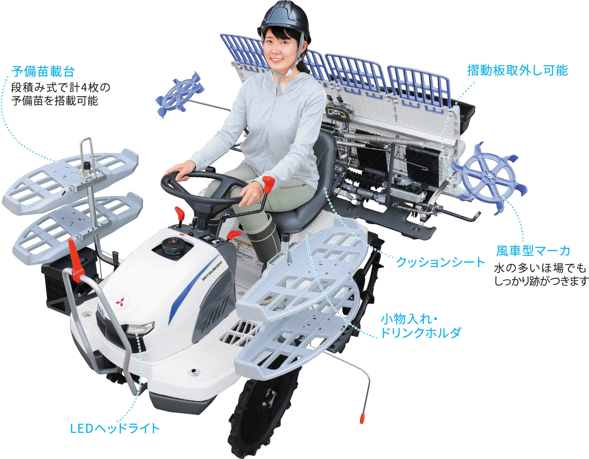 充実装備｜Rice transplanter LC41｜田植機｜製品情報｜製品紹介｜三菱