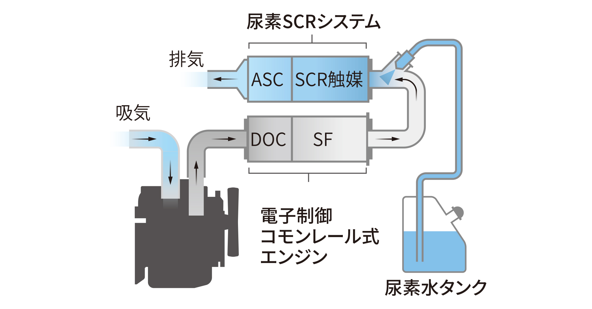 エンジン｜Tractor GCR1140｜トラクター｜製品情報｜製品紹介｜三菱