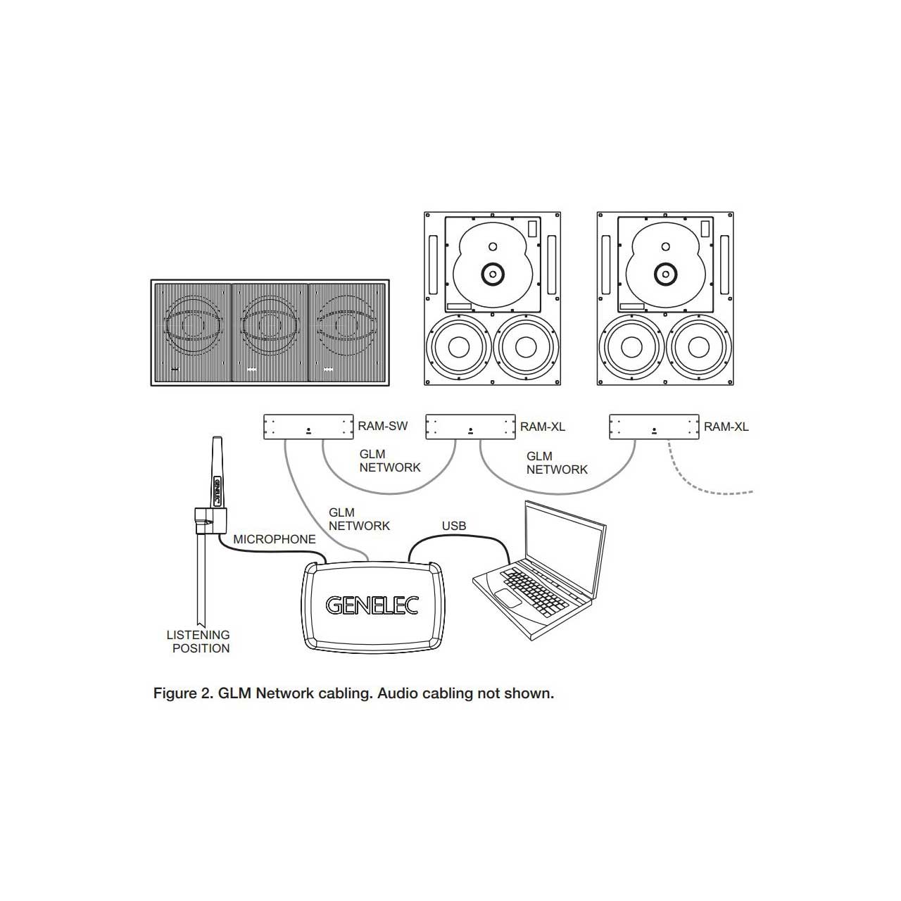 Genelec 8300-601 GLM Genelec Loudspeaker Manager User Kit Supports