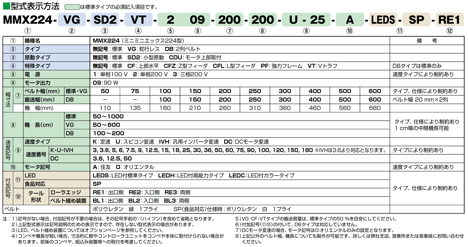 MMX224 －高速＆24時間運転対応タフネスベルトコンベヤ ｜搬送コンベヤ
