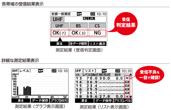 ハンディータイプ デジタルレベルチェッカー LCT5 | マスプロ電工