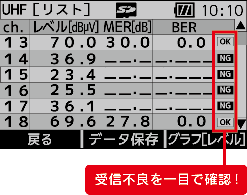 ハンディータイプ デジタルレベルチェッカー LCT6 | マスプロ電工
