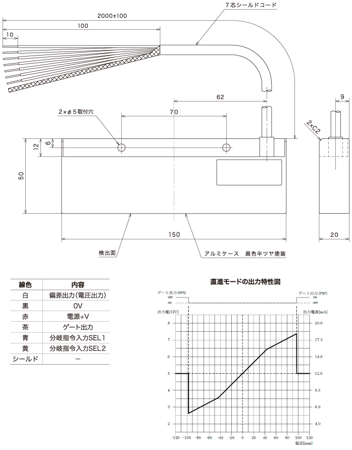 AGV用ガイドセンサー-リニア電圧出力タイプ｜マコメ研究所