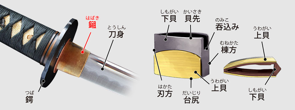 刀装具の解説／名古屋刀剣博物館・名古屋刀剣ワールド