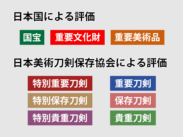 刀剣の鑑定区分／名古屋刀剣博物館・名古屋刀剣ワールド