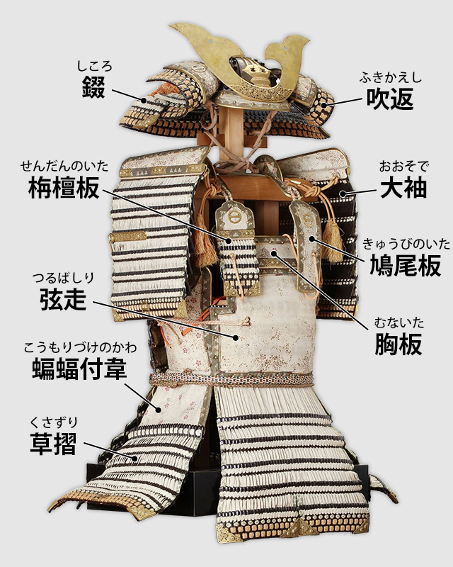 甲冑（鎧兜）の構造／名古屋刀剣博物館・名古屋刀剣ワールド