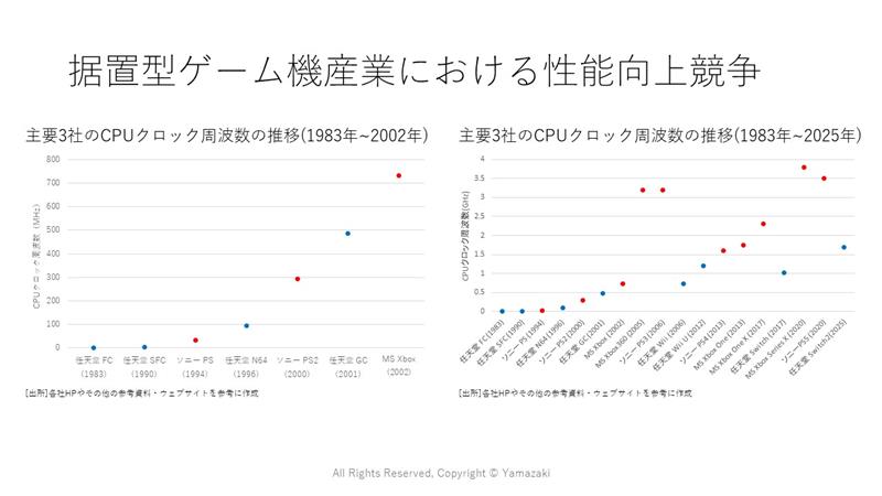 価値次元を“ジャンプ”する競争戦略──任天堂の「性能に頼らないゲーム