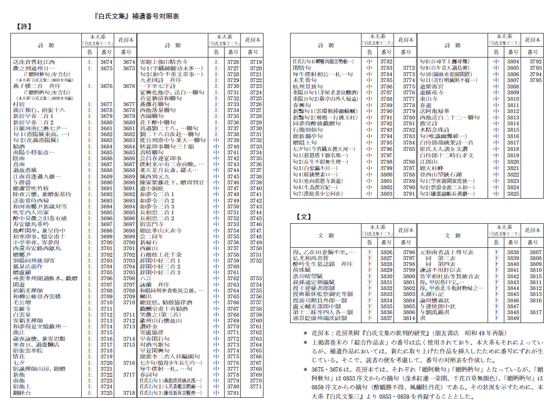 新釈漢文大系105 白氏文集九- 明治書院