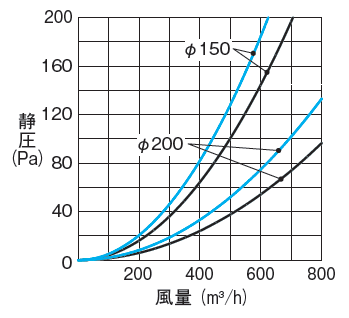 ステンレス製 深形フード｜三菱電機グループ 株式会社メルコエアテック