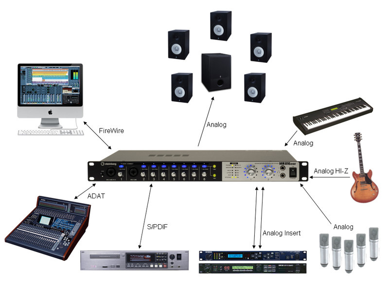 STEINBERG(スタインバーグ) ／ MR816 CSX - オーディオ