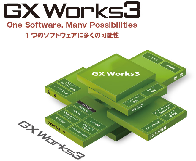教えて！GX3号：第9回 デバイスコメントのCSVインポート・エクスポート
