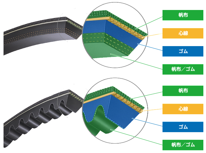 ローエッジベルト