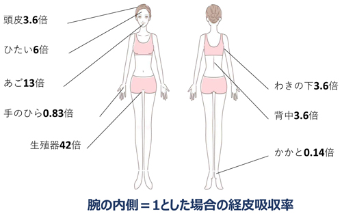 マッコイ |NONF MINERAL SOAK（ノンFミネラルソーク）100g×10袋
