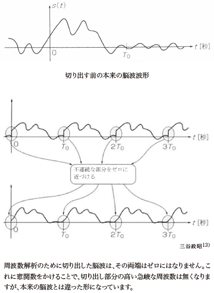 テクニカルノート：数式を用いない 脳波解析入門