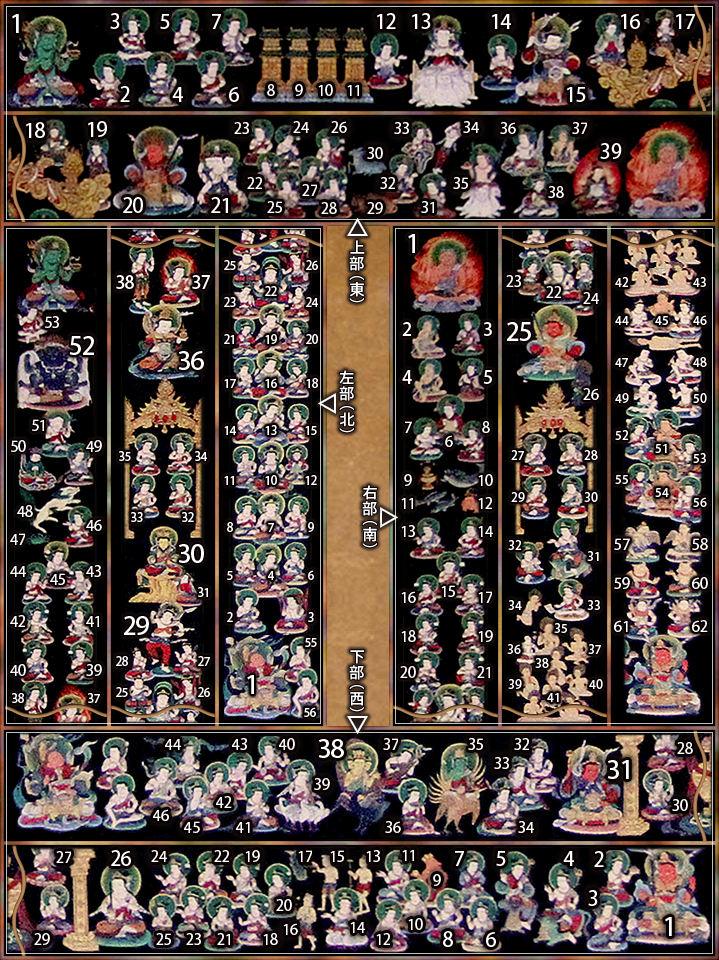 諸仏解説 : 外金剛部院 : 胎蔵曼荼羅 : MANDALA DUALISM