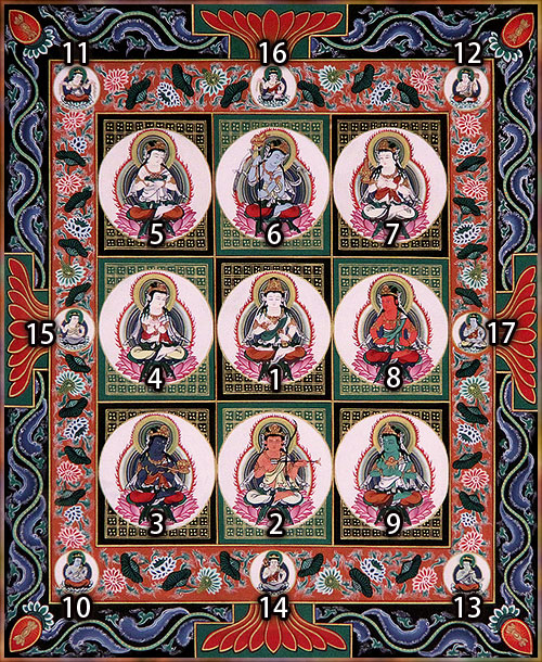 諸仏解説 : 理趣会 : 金剛界曼荼羅 : MANDALA DUALISM