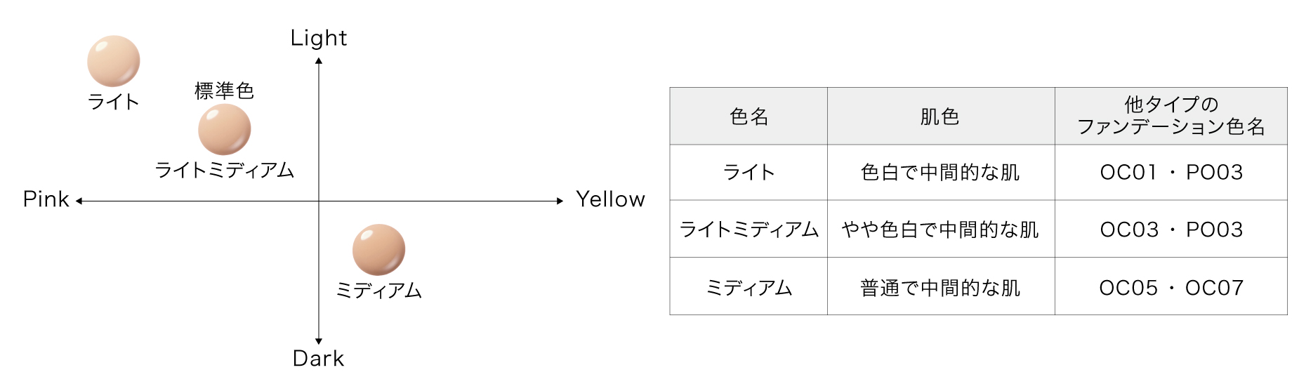 ミキモト コスメティックスムーンパール メイクアップ,ムーンパール