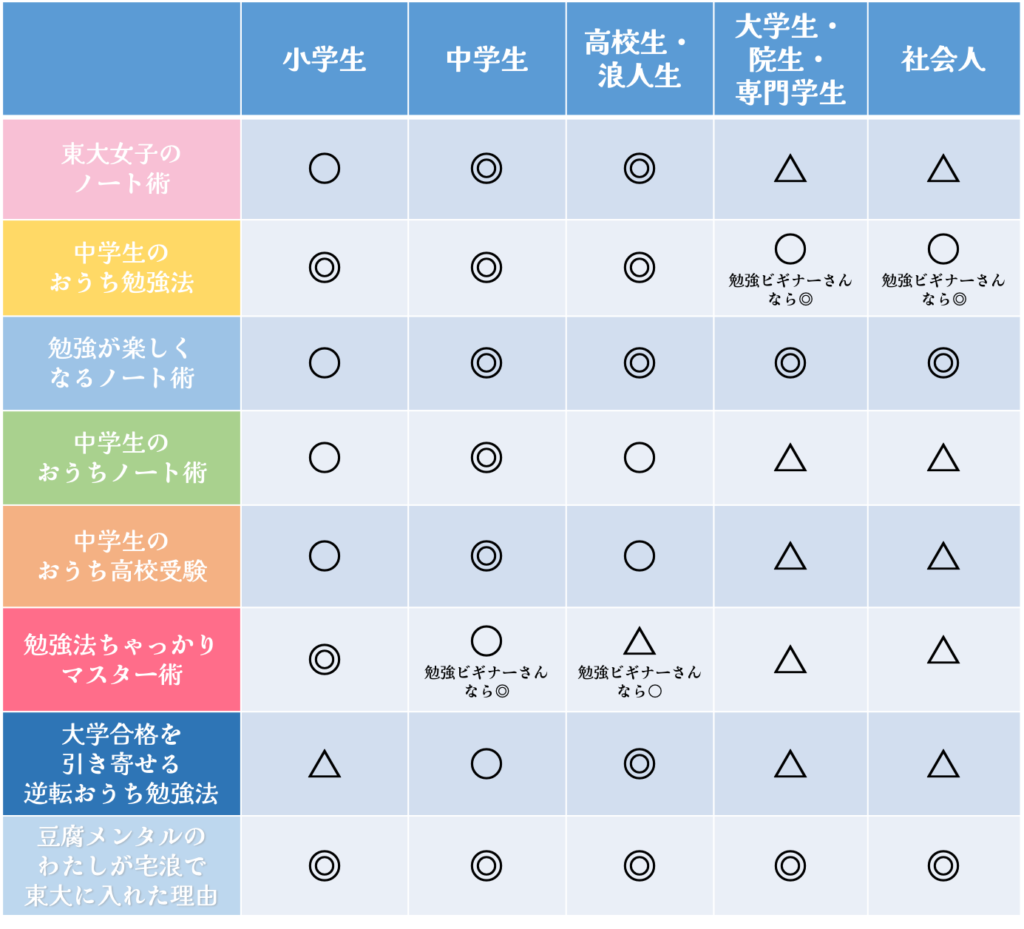 この本はどの年代向け？】みおりん本全8冊の対象年齢と本の内容をご