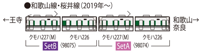 227-1000系近郊電車（和歌山 桜井線）セット | TOMIX(トミックス
