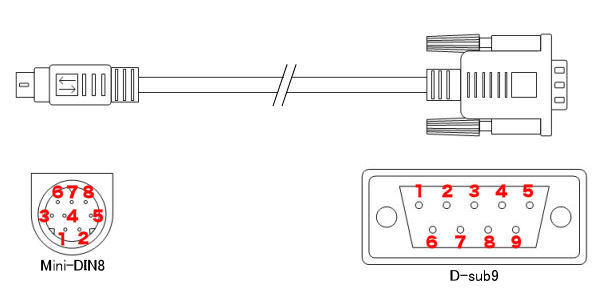NetGenesis SuperOPT-ITSシリーズ専用シリアルケーブルのピンアサイン