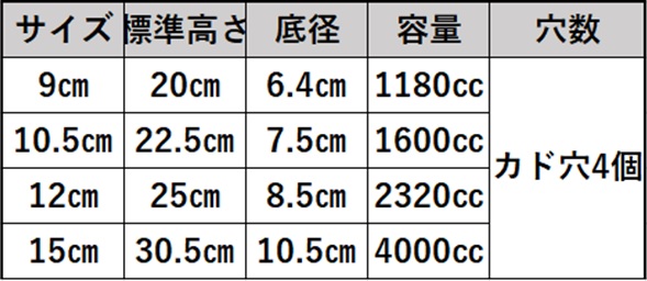 東海化成 ロングポット｜品揃え日本最大級！農業資材・農業用品専門