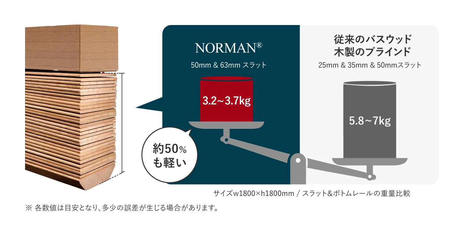 軽さと桐 | 桐ウッドブラインド | ノーマンジャパン