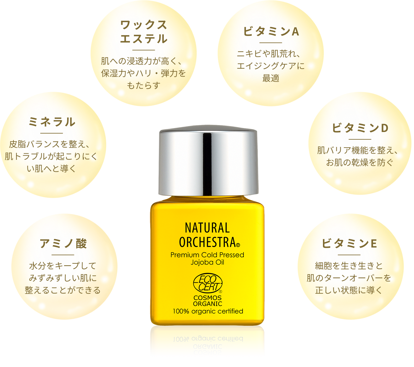 ホホバオイル 化粧品ギフトセット・プレゼントに最適【NATURAL