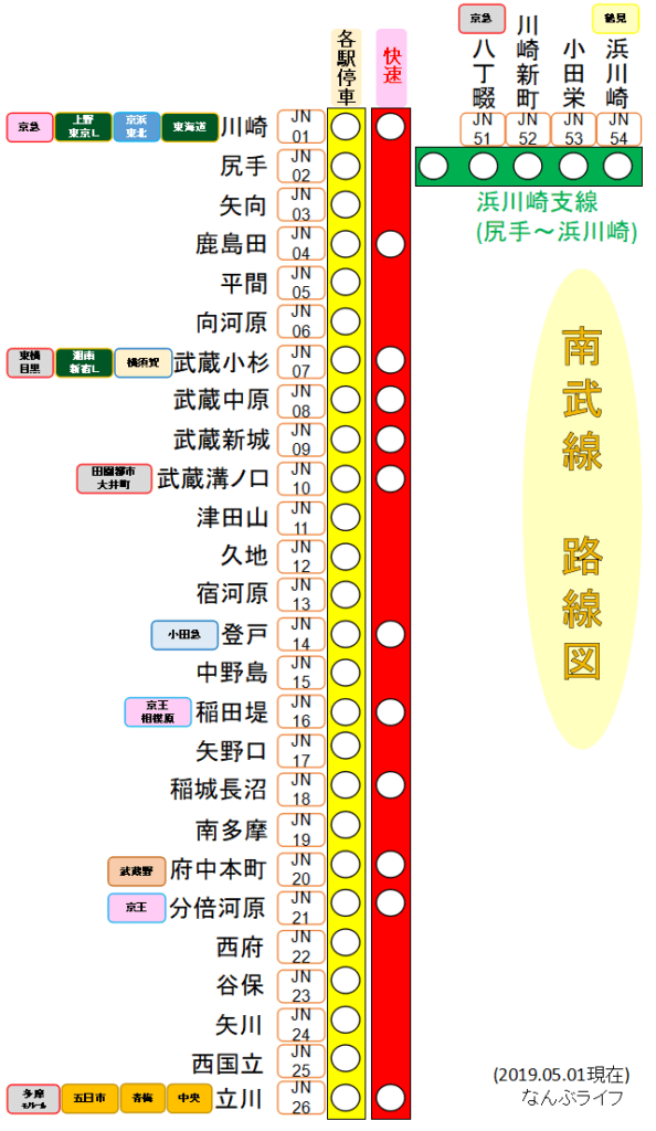 JR南武線 駅一覧 路線図 | なんぶライフ