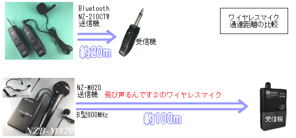 マルチマイク型ワイヤレスマイク増設セット 飛び声るんです2 ｜ なんず