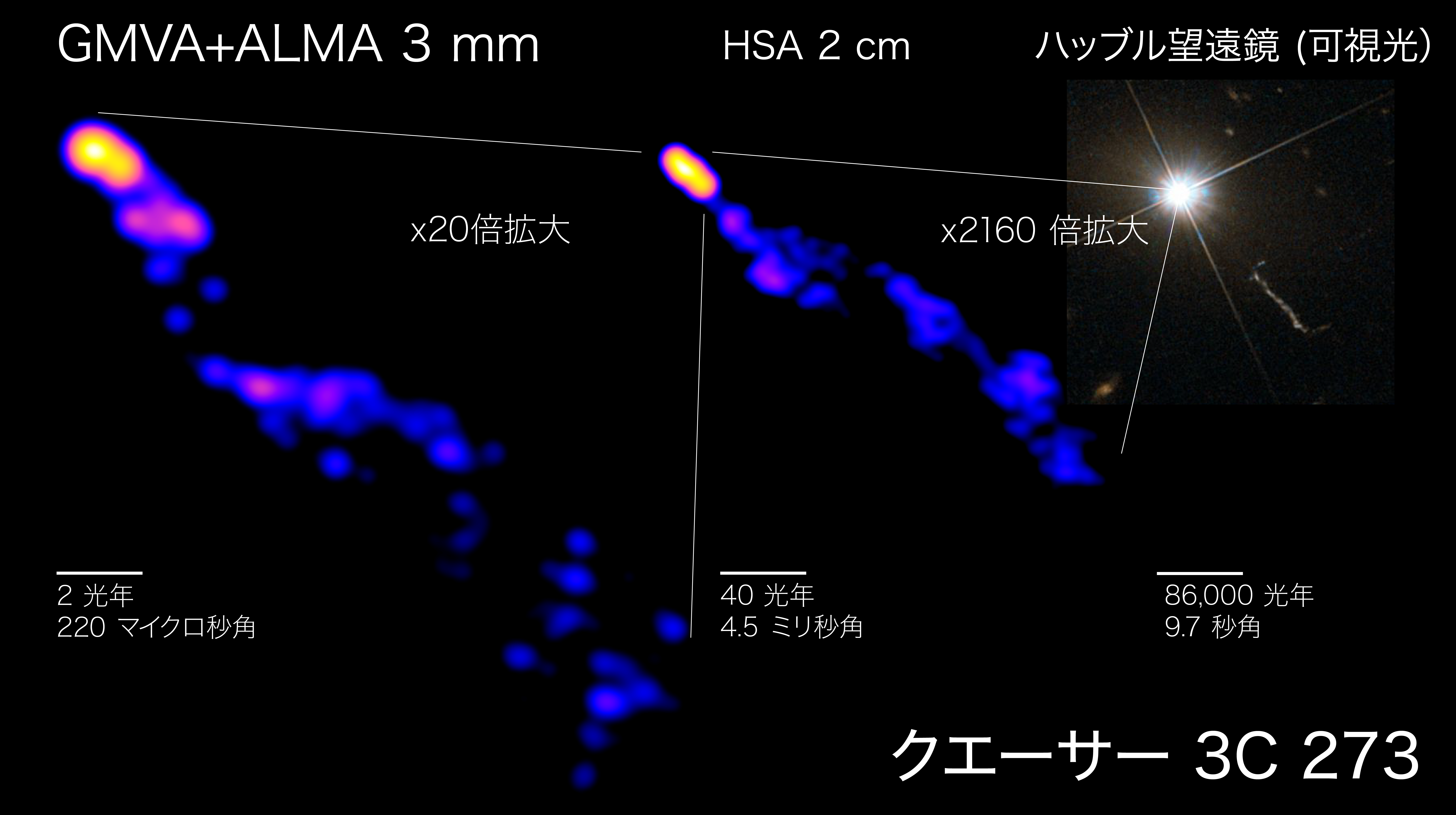 最高視力で解き明かすクエーサーから噴き出すジェットの姿 | 国立