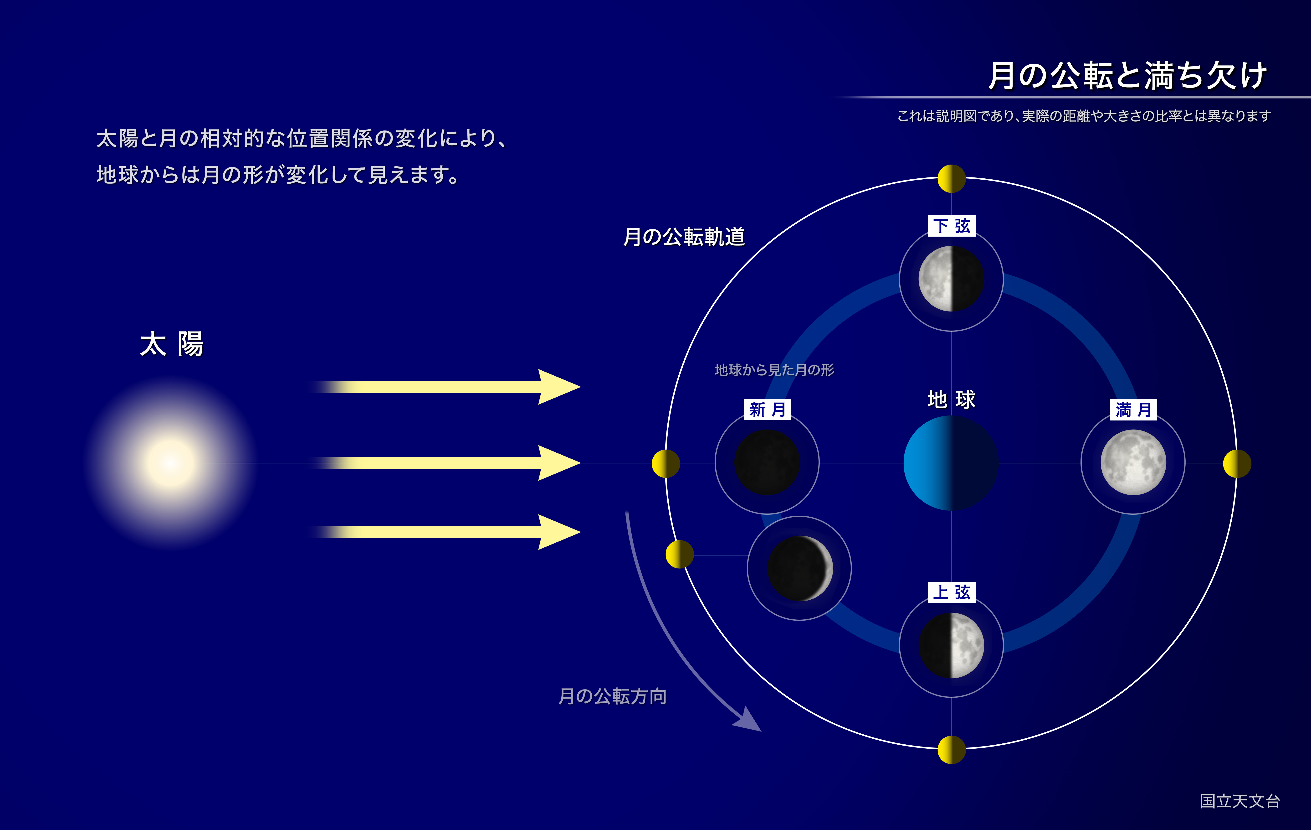 月を観察してみよう（2025年7月） | 国立天文台(NAOJ)