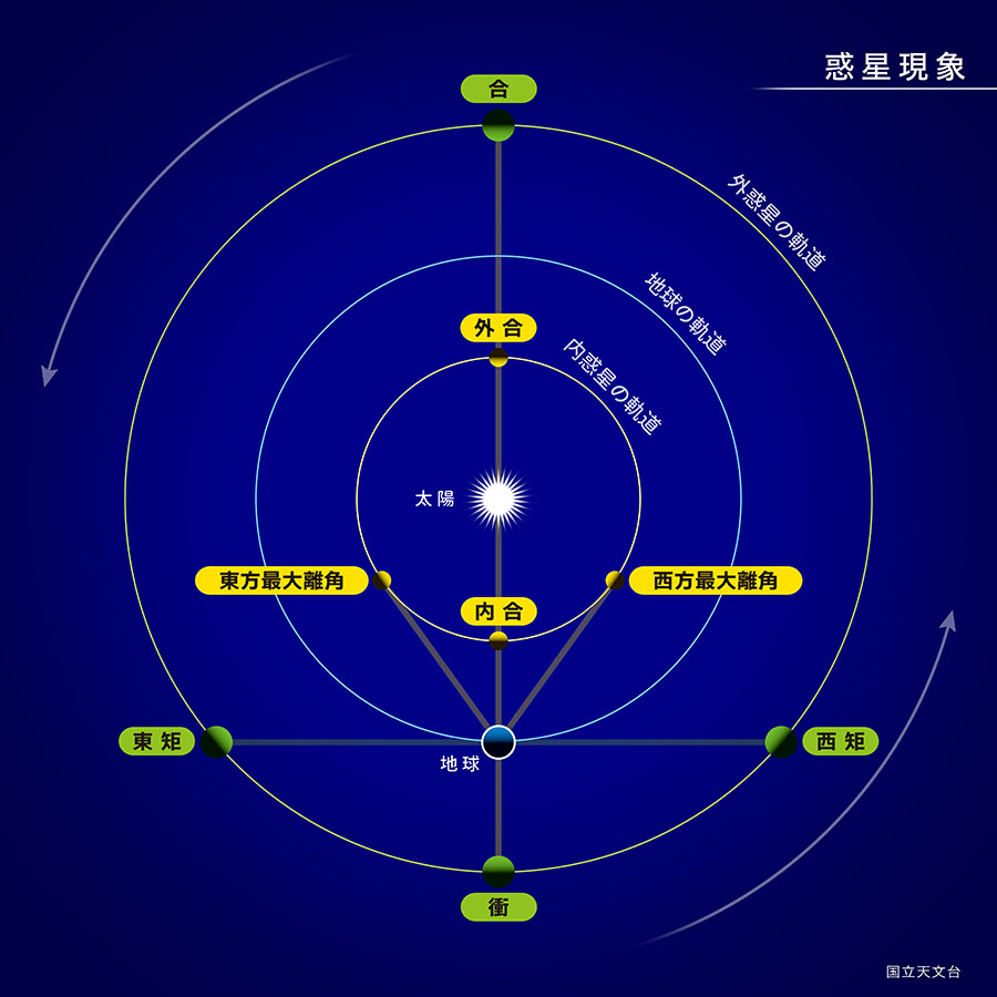 土星が見頃（2025年9月） | 国立天文台(NAOJ)