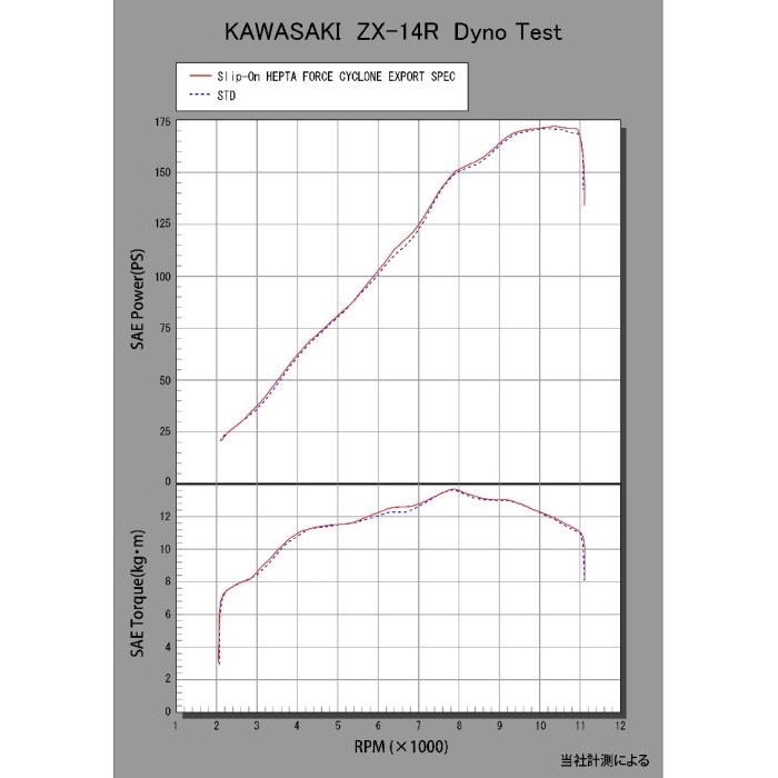 HEPTA FORCE サイクロン 2本出し EXPORT SPEC 政府認証 スリップオン