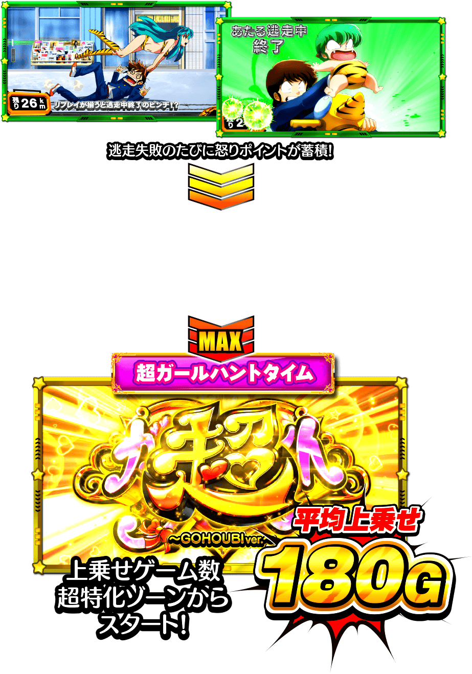 Lパチスロうる星やつら｜newgin ニューギン