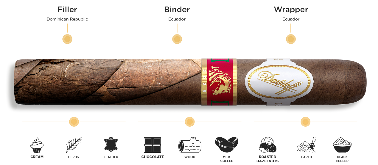 Davidoff Year of the Horse Limited Edition 2026 – nextCIGAR