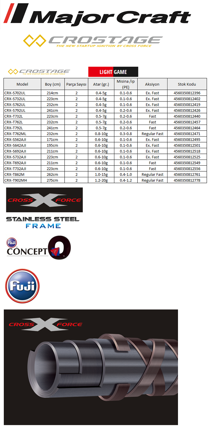 MC New Crostage CRX-S732AJI LRF Kamış Solid Uç 223cm 0.6-10g
