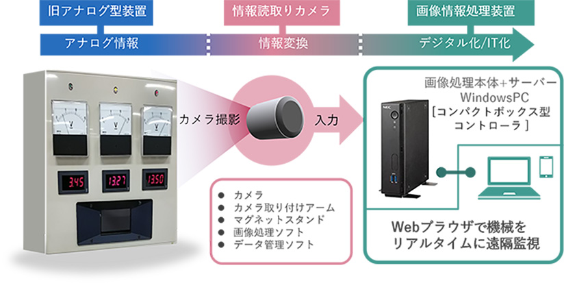 ユースケース : インテル® 製プロセッサー搭載モデル : コンパクト