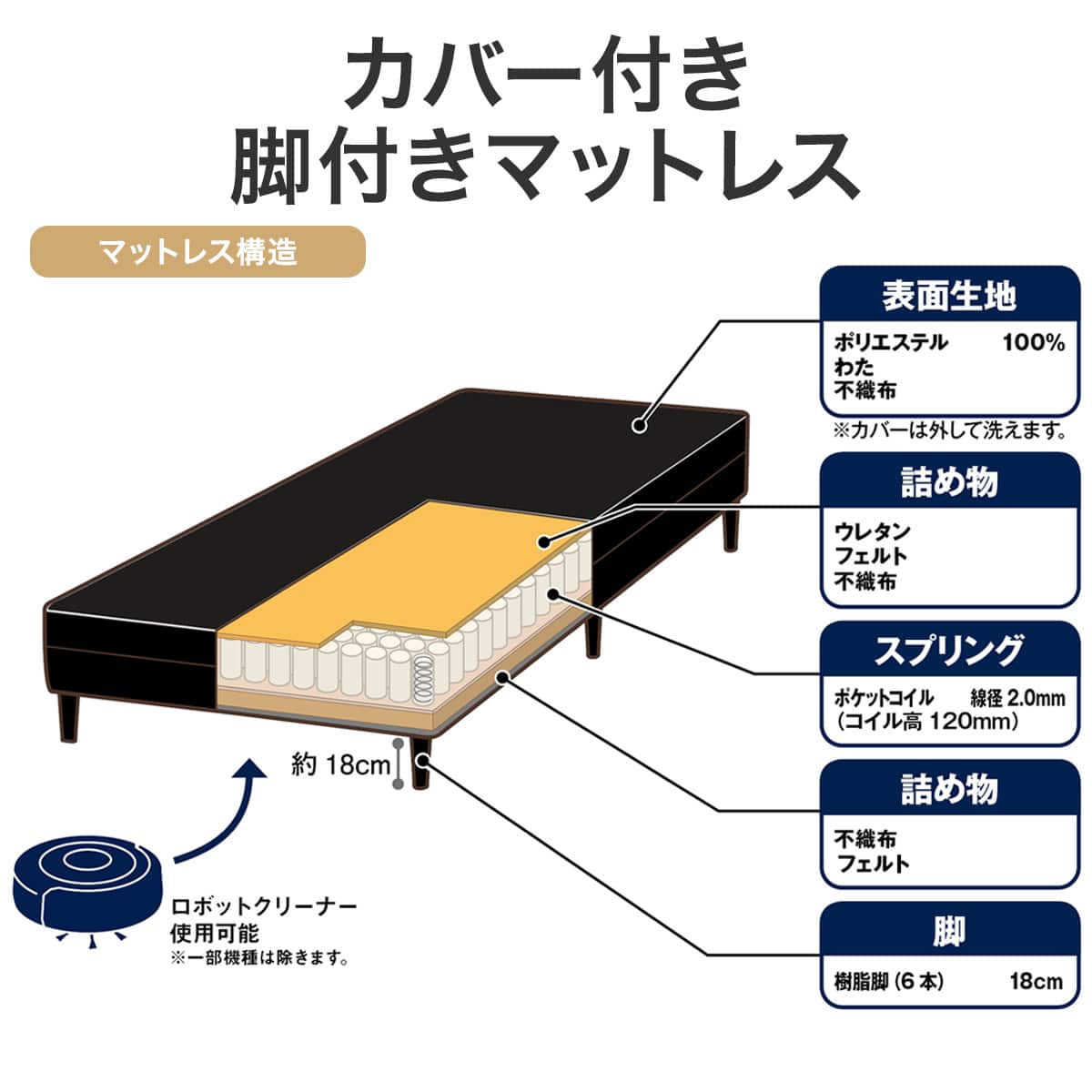 シングル脚付きポケットコイルマットレス(フィル GM601 BK) | ニトリ