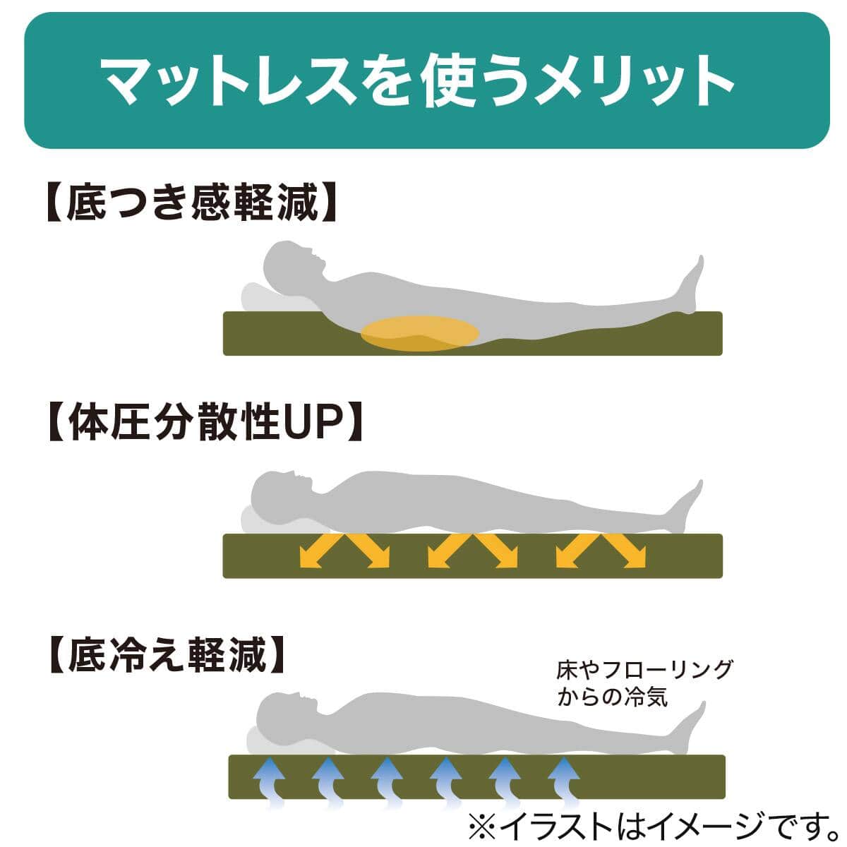 ソファになるマットレス ダブル(レヴィン4 D M2203) | ニトリネット