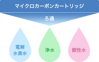 浄水カートリッジ｜株式会社日本トリム