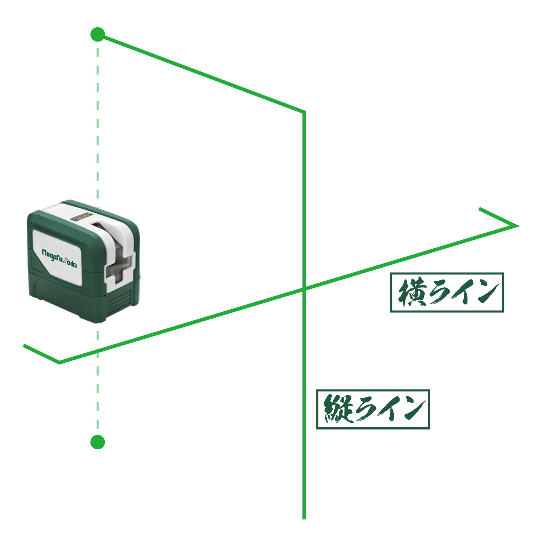 製品情報｜グリーンレーザー 緑墨｜新潟精機株式会社｜新潟精機株式